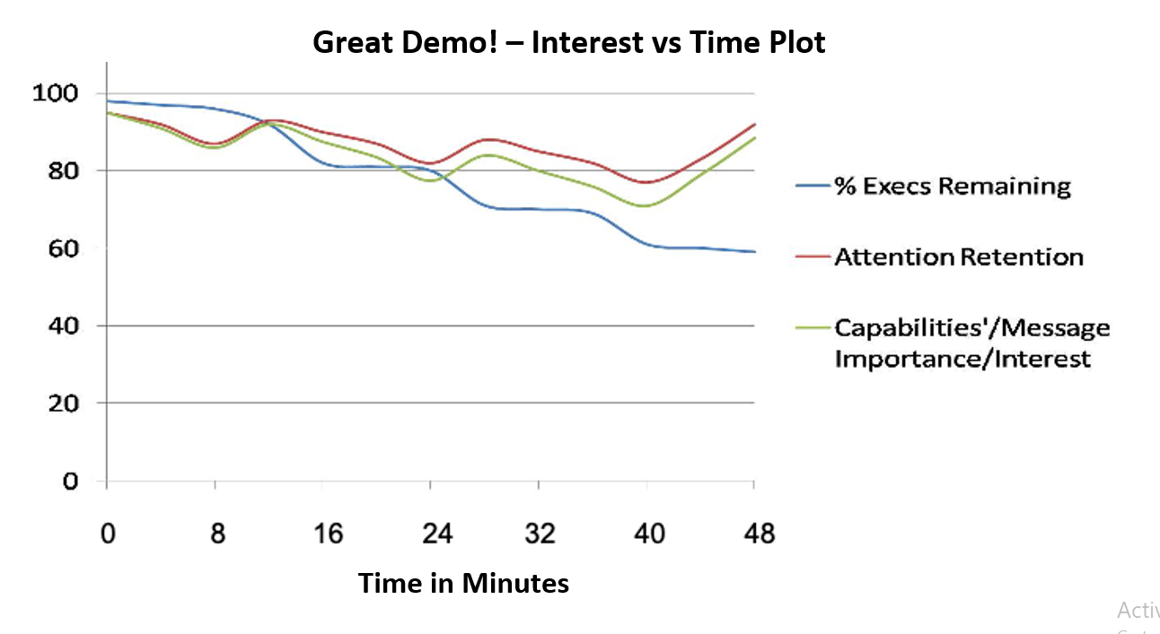 Interest vs Time Plot - GD